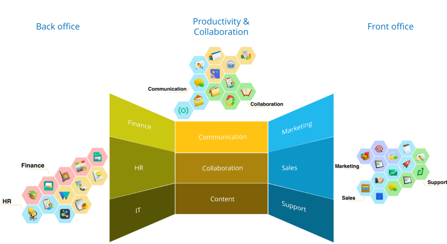 Zoho One for the Smart Lean Startup