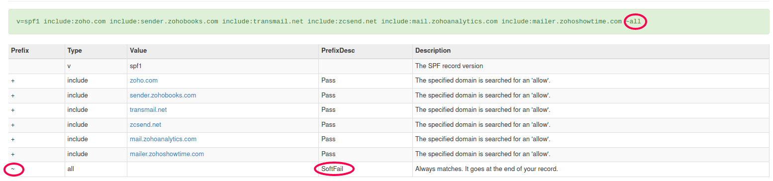 Typical SPF record for Zoho One implementation