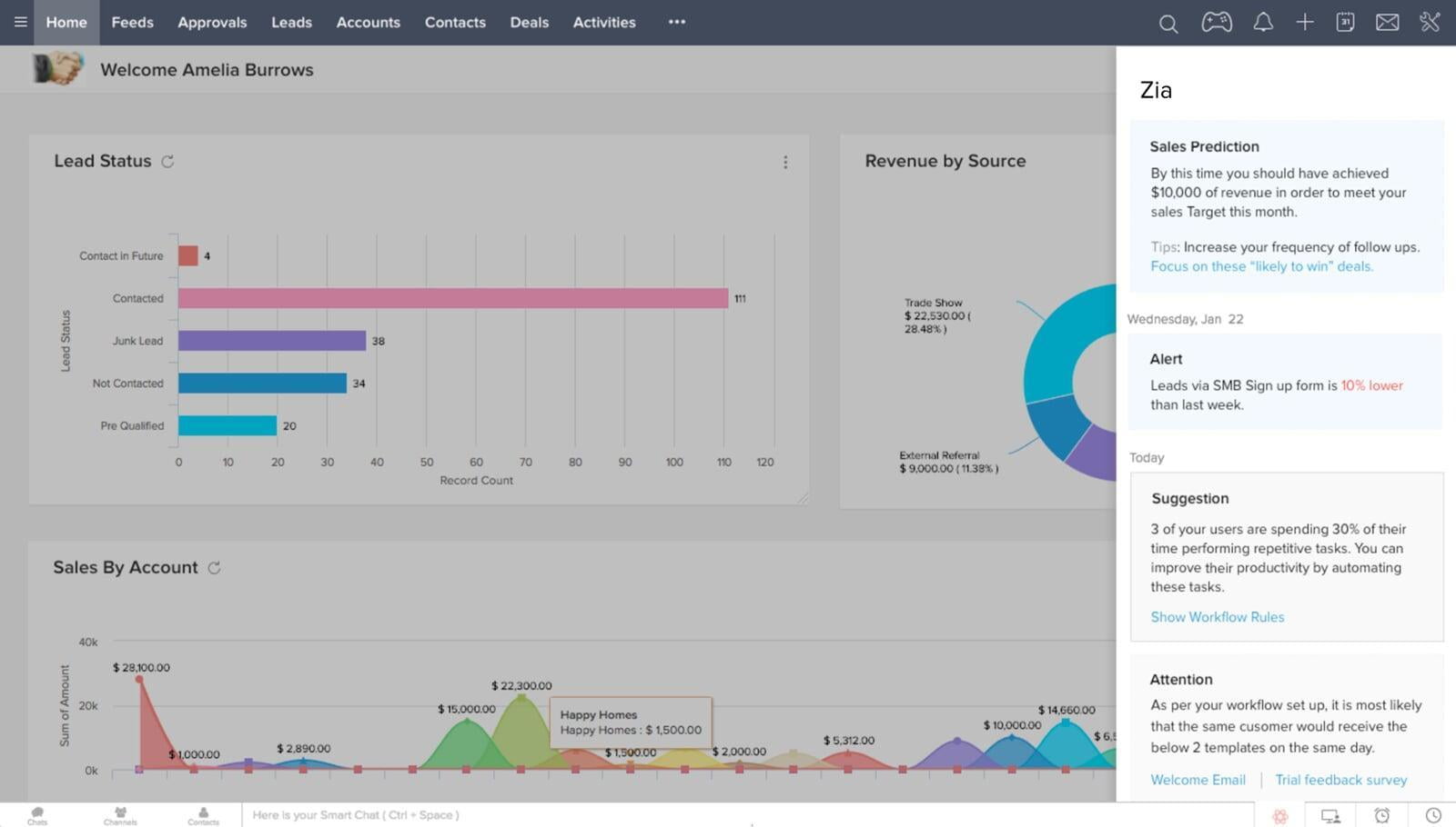 A good CRM gives you insight in data as well as context