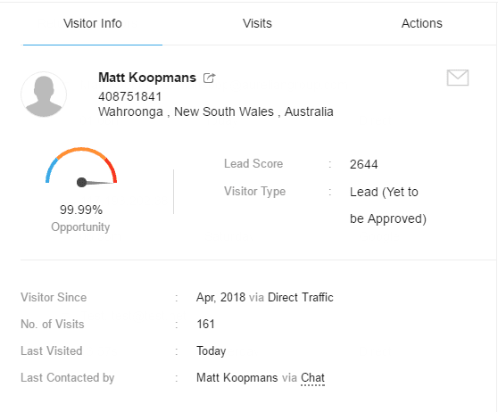 Visitors are identified and tracked in CRM