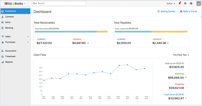 Zoho Books - a cost effective way to start, and set yourself up for the future with a path to Zoho One