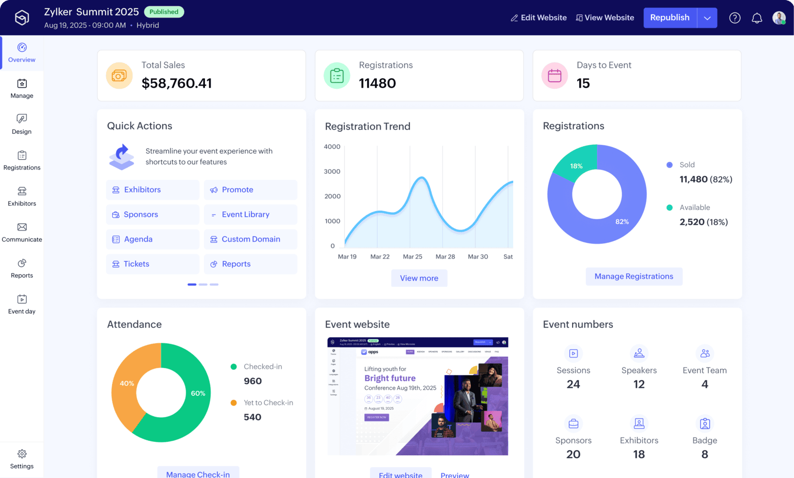 Beyond the Checklist: Why Zoho Backstage is a Game-Changer for Aussie Event Organisers