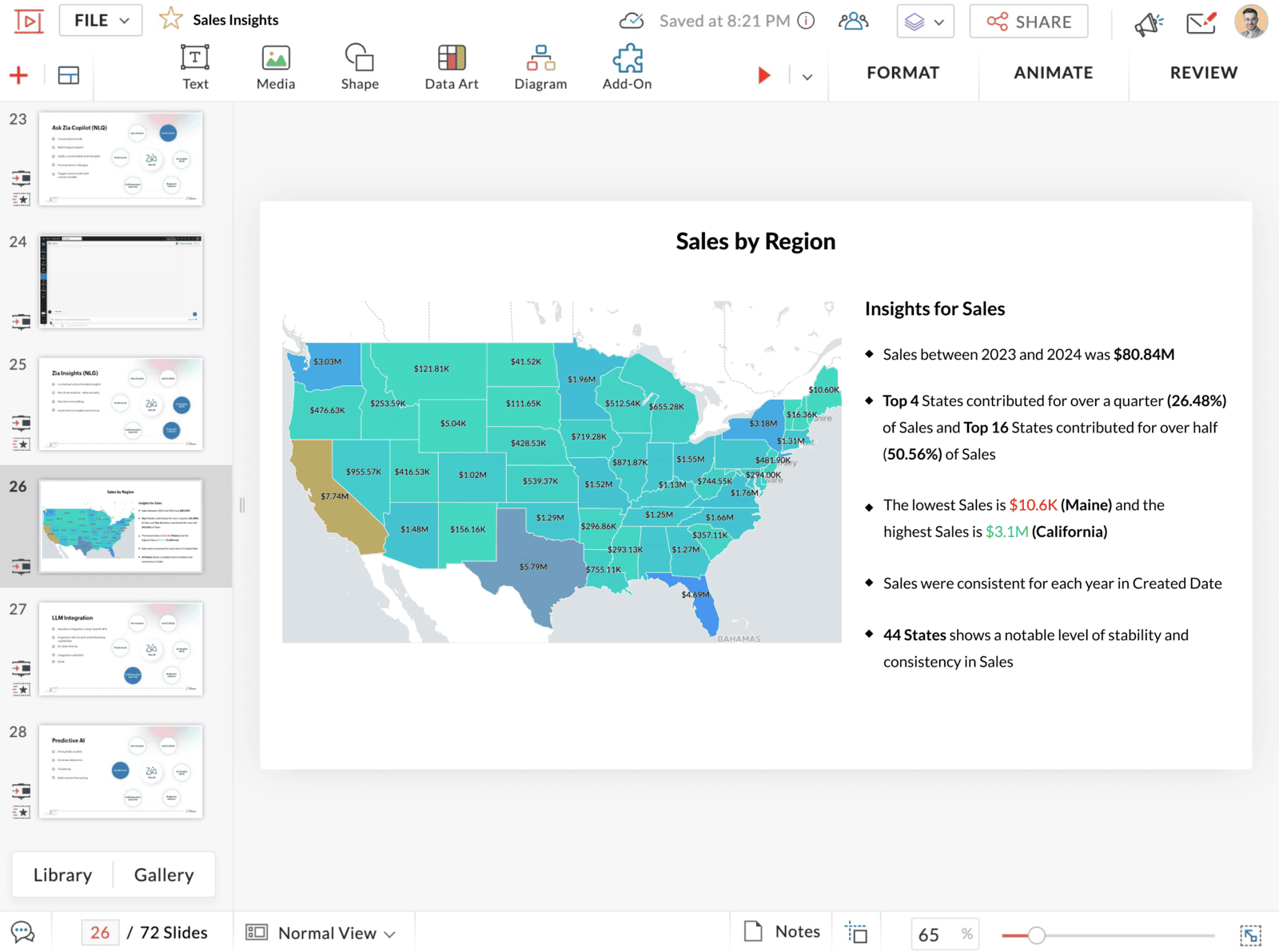 Embed your Zoho Analytics BI into Presentation Slides