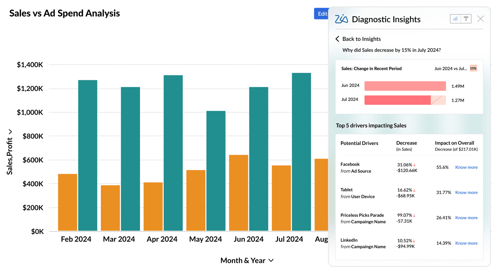 Harnessing Data Analytics for Small Business Growth in FY26: Practical Steps to Stay Competitive